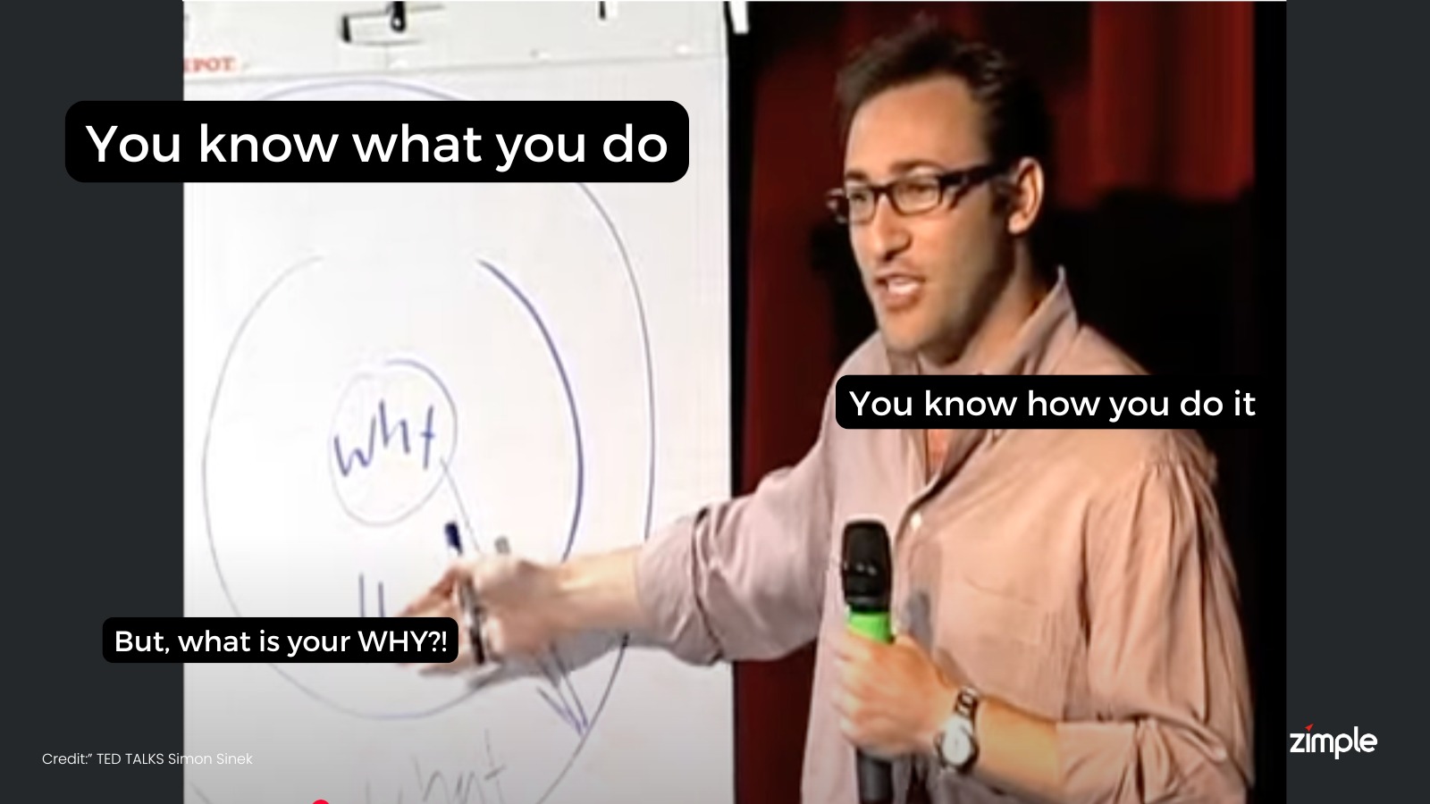 Simon Sinek - The Golden Circle TED TALK